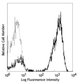 Biolegend APC anti-human CD3, Quantity: Each of 1