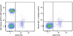 Biolegend APC/Cyanine7 anti-human CD3, Quantity: Each of 1
