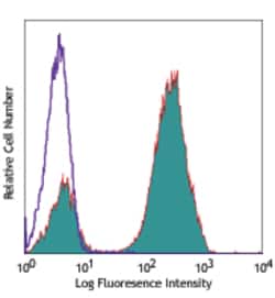 Biolegend Pacific Blue anti-human CD3, Quantity: Each of 1