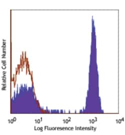Biolegend PE/Cyanine5 anti-human CD4, Quantity: Each of 1