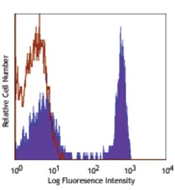 Biolegend PE/Cyanine7 anti-human CD4, Quantity: Each of 1
