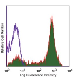 Biolegend APC anti-human CD5, Quantity: Each of 1