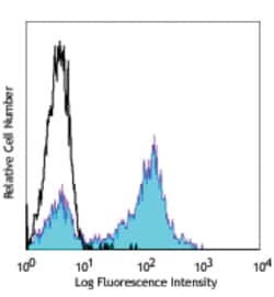 Biolegend Pacific Blue anti-human CD5, Quantity: Each of 1