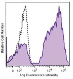 Biolegend Brilliant Violet 421 anti-human CD5, Quantity: Each of 1