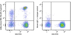 Biolegend APC/Cyanine7 anti-human CD8a, Quantity: Each of 1