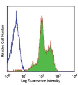 Biolegend Purified anti-human CD11a, Quantity: Each of 1