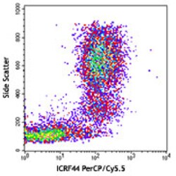 Biolegend PerCP/Cyanine5.5 anti-human CD11b, Quantity: Each of 1
