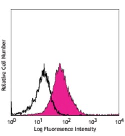 Biolegend PE/Cyanine7 anti-human CD11c, Quantity: Each of 1