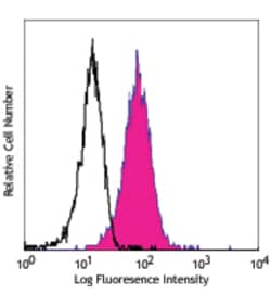 Biolegend PE/Cyanine5 anti-human CD11c, Quantity: Each of 1