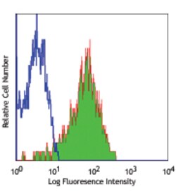 Biolegend Alexa Fluor 647 anti-human CD11c, Quantity: Each of 1