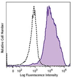 Biolegend Brilliant Violet 421 anti-human CD11c, Quantity: Each of 1