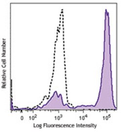 Biolegend Brilliant Violet 421 anti-human CD14, Quantity: Each of 1
