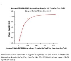 ACROBiosystems Recombinant Protein;Human Integrin alpha 2b beta 3 (ITGAIIb