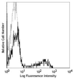 Biolegend Purified anti-human CD16, Quantity: Each of 1