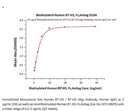 ACROBiosystems Recombinant Protein;Biotinylated Human B7-H3 / CD276 Protein,