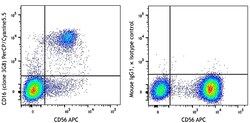 Biolegend PerCP/Cyanine5.5 anti-human CD16, Quantity: Each of 1