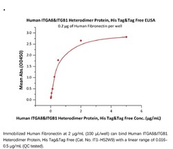 ACROBiosystems Recombinant Protein;Human Integrin alpha 8 beta 1 (ITGA8