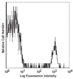 Biolegend PE/Cyanine5 anti-human CD19, Quantity: Each of 1