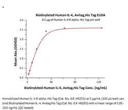 ACROBiosystems Recombinant Protein;Biotinylated Human IL-4 Protein, Avi