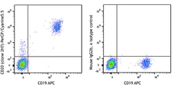 Biolegend PerCP/Cyanine5.5 anti-human CD20, Quantity: Each of 1
