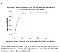 ACROBiosystems Recombinant Protein;Biotinylated Human Transferrin R / CD71,