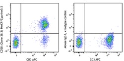 Biolegend PerCP/Cyanine5.5 anti-human CD28, Quantity: Each of 1