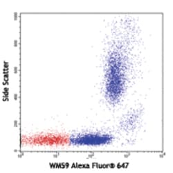 Biolegend Alexa Fluor 647 anti-human CD31, Quantity: Each of 1