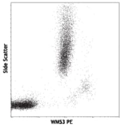 Biolegend PE/Cyanine5 anti-human CD33, Quantity: Each of 1