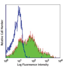 Biolegend Purified anti-human CD38, Quantity: Each of 1