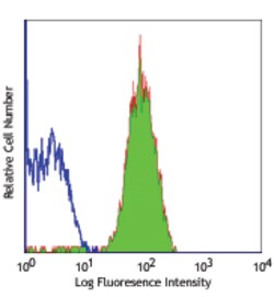 Biolegend FITC anti-human CD41, Quantity: Each of 1