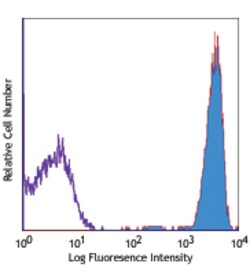 Biolegend PE/Cyanine7 anti-human CD45, Quantity: Each of 1