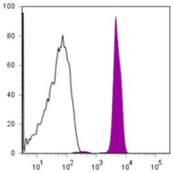 Biolegend Alexa Fluor 700 anti-human CD45, Quantity: Each of 1