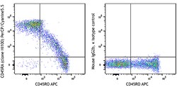Biolegend PerCP/Cyanine5.5 anti-human CD45RA, Quantity: Each of 1