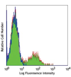 Biolegend Purified anti-human CD56 (NCAM), Quantity: Each of 1