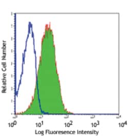 Biolegend Purified anti-human CD59, Quantity: Each of 1
