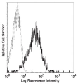 Biolegend FITC anti-human CD59, Quantity: Each of 1