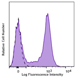 Biolegend APC/Cyanine7 anti-human CD62L, Quantity: Each of 1