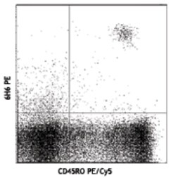 Biolegend PE anti-human CD123, Quantity: Each of 1