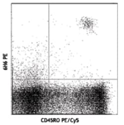 Biolegend PE anti-human CD123, Quantity: Each of 1