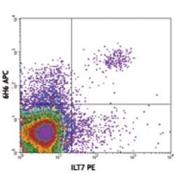 Biolegend APC anti-human CD123, Quantity: Each of 1