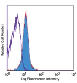 Biolegend PE anti-human CD178 (Fas-L), Quantity: Each of 1