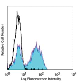 Biolegend Pacific Blue anti-human TCR α/β, Quantity: Each of 1