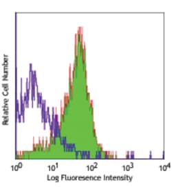 Biolegend Purified anti-human CD262 (DR5, TRAIL-R2), Quantity: Each of