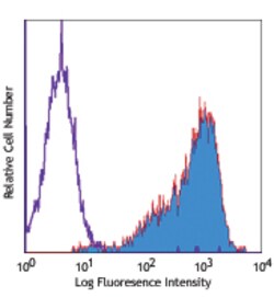 Biolegend PE anti-human CD262 (DR5, TRAIL-R2), Quantity: Each of 1