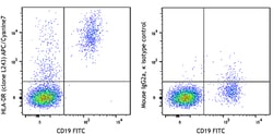 Biolegend APC/Cyanine7 anti-human HLA-DR, Quantity: Each of 1