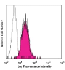 Biolegend PE anti-human IFN-γ R β chain, Quantity: Each of 1