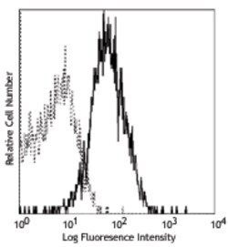 Biolegend PE anti-human CD119 (IFN-γ R α chain), Quantity: Each of 1