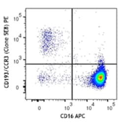 Biolegend PE anti-human CD193 (CCR3), Quantity: Each of 1