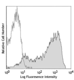 Biolegend APC anti-human CD69, Quantity: Each of 1