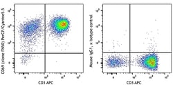 Biolegend PerCP/Cyanine5.5 anti-human CD69, Quantity: Each of 1